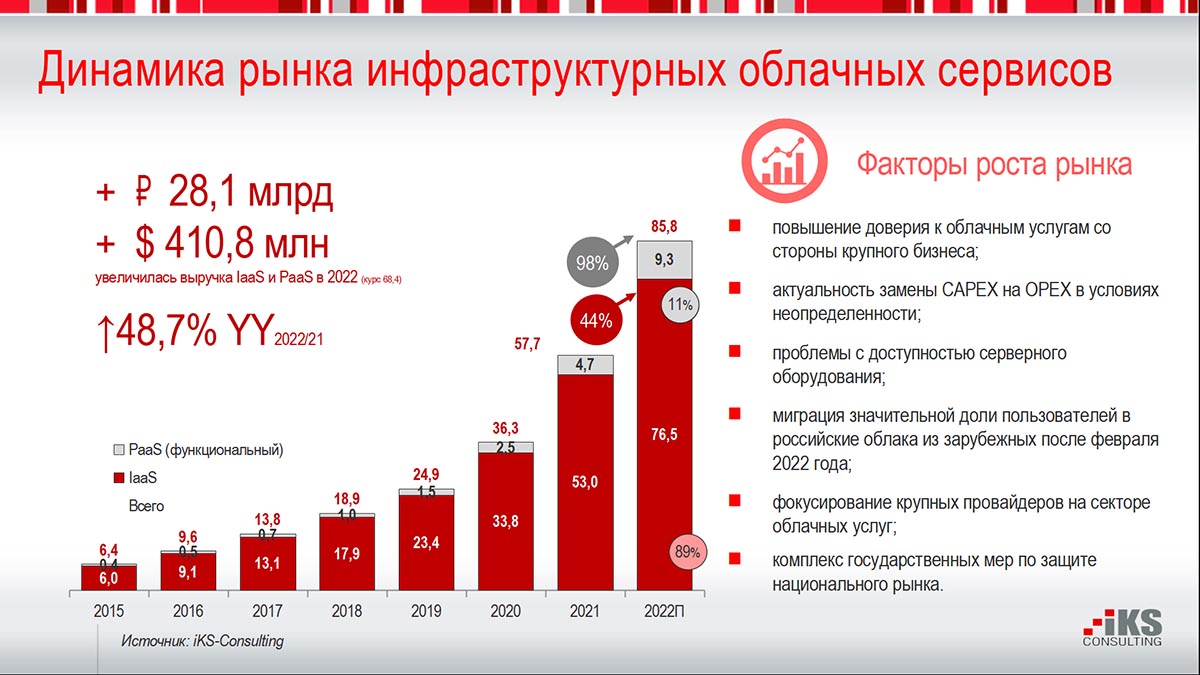 Взрывной рост, гособлако и «таблица Менделеева» виртуализации - IKSMEDIA.RU