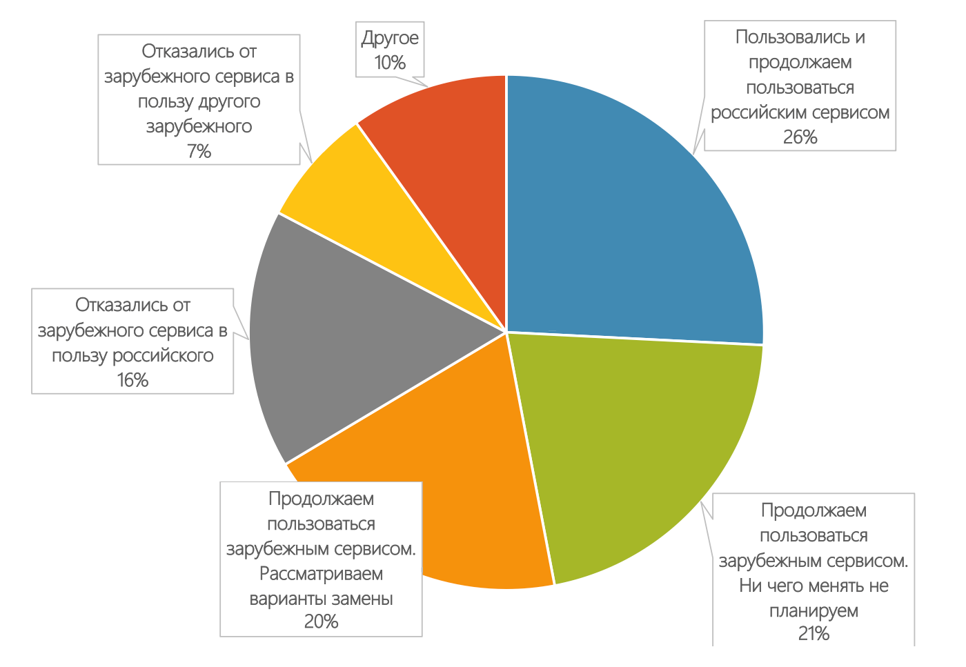 Зарубежный импортер