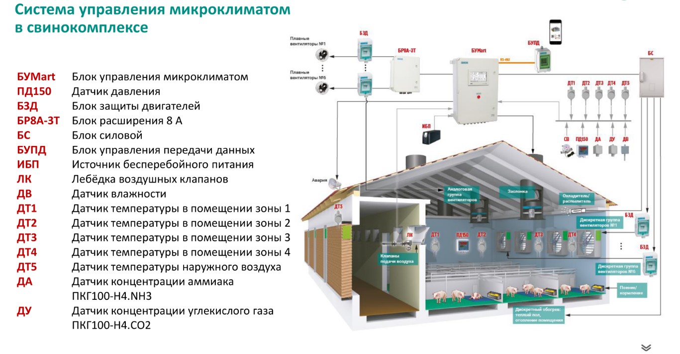 Дрон на охране картошки, или Цифровизация в агрокомплексе - IKSMEDIA.RU