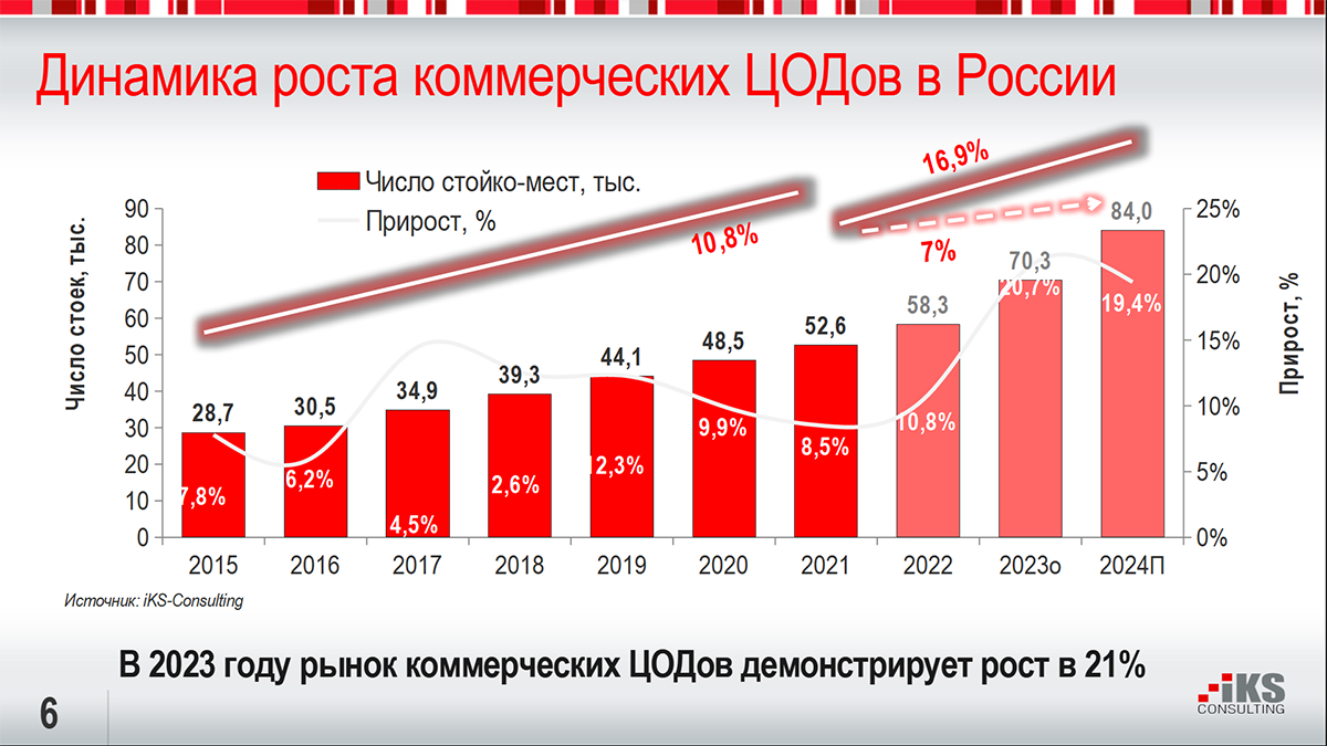 В будущее – с оптимизмом - IKSMEDIA.RU