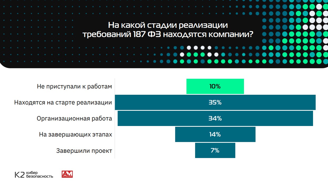 Закон о КИИ пять лет спустя - IKSMEDIA.RU