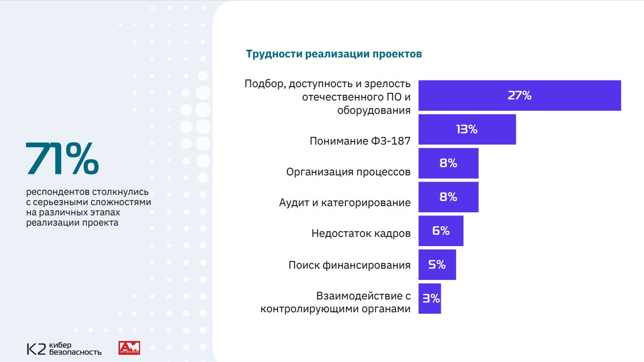 187 фз о критической информационной инфраструктуры