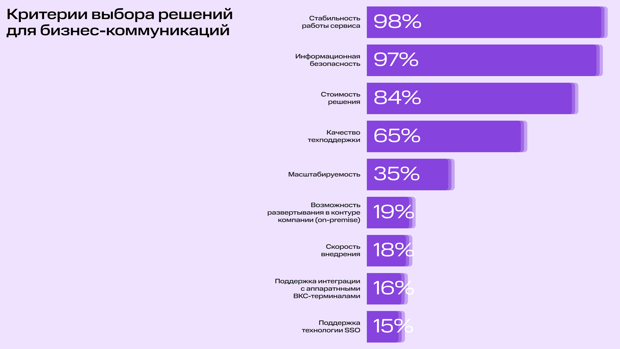 К социальным результатам проекта подлежащих отражению в расчетах эффективности относят