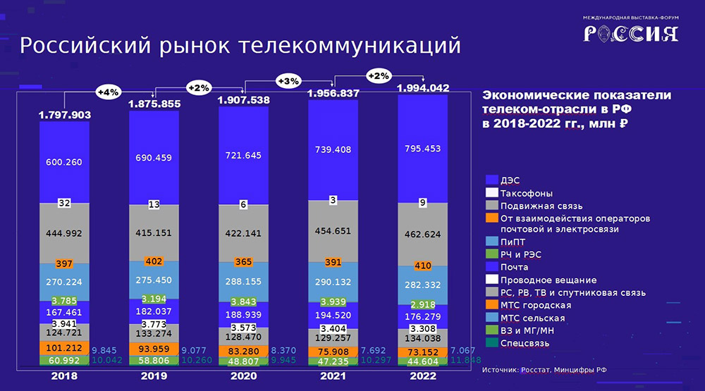 Плюс телеком приложение