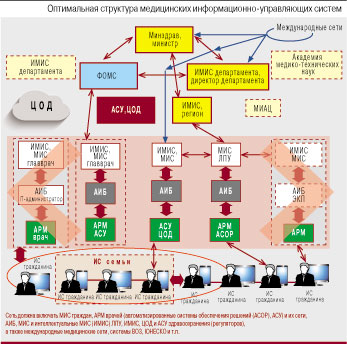 Проекты еос и епс